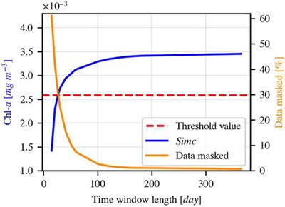 Correction of inter-mission inconsistencies in merged ocean colour satellite data